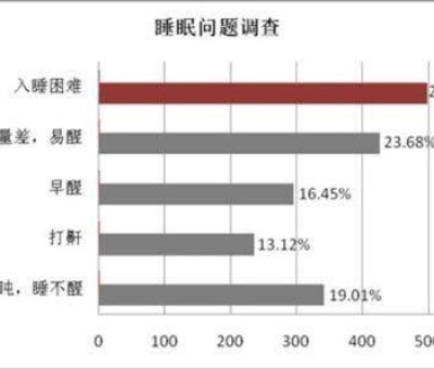 母親節(jié)，健康美麗是送給母親最好的禮物