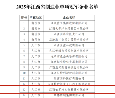 爭當&ldquo;中國制造&rdquo;排頭兵！仙客來榮膺江西省制造業(yè)單項冠軍